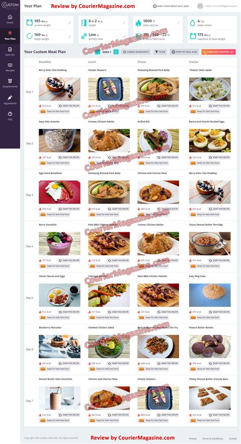 8 Week Custom Keto Diet Plan Review A Look Into The Program