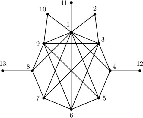 Figure From Cohen Macaulay Binomial Edge Ideals Of Small Graphs