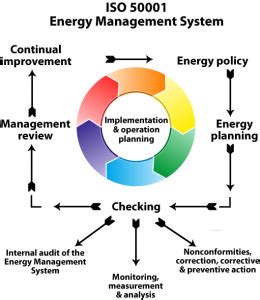 MENGENAL ISO 50001 SISTEM MANAJEMEN ENERGI PELATIHAN ISO 17025 Telp