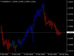 Silver Trend Indicator Top Mt Indicators Mq Ex Best