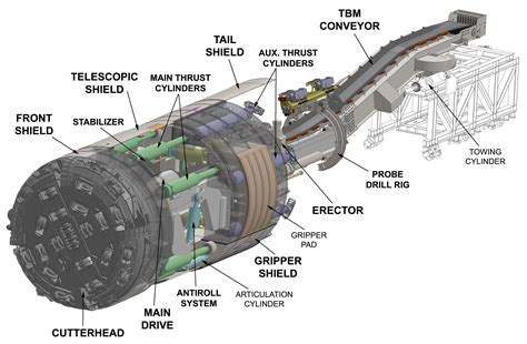 Double Shield TBM TunnelPro