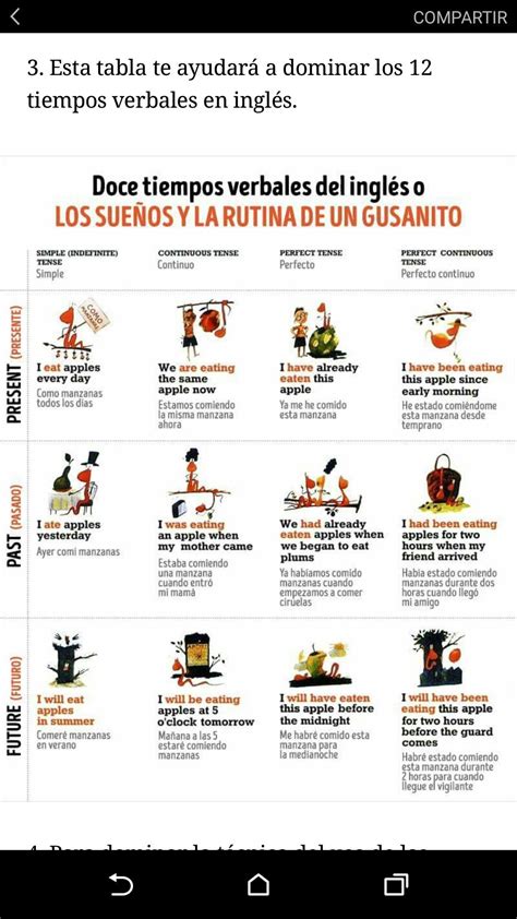 Tiempos Verbales En Ingles Cuadro Resumen Infografia Images