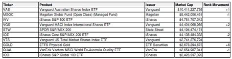 Betashares Australian ETF Review Half Year 2022 Betashares