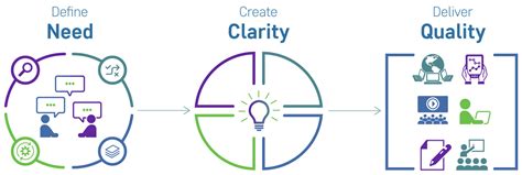 Does Performance-Based SEO Work? — Honest Answers ‐ sitecentre®