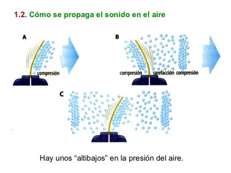 El Sonido