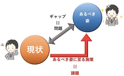 問題発見の方法｜職場の問題を見つける4ステップと3つのポイント びずすきる