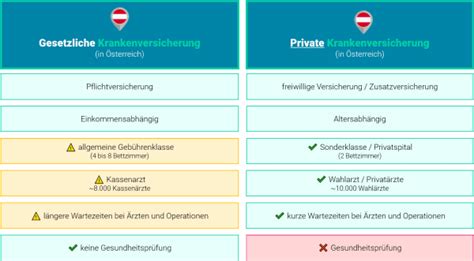 MUKI Krankenversicherung Tarife Und Erfahrungen 2025