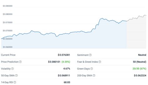 TRON TRX Price Prediction 2024 2030 StormGain