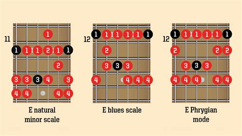 Guitar Jam Track Lesson With Chords Psychedelic Rock Musicradar