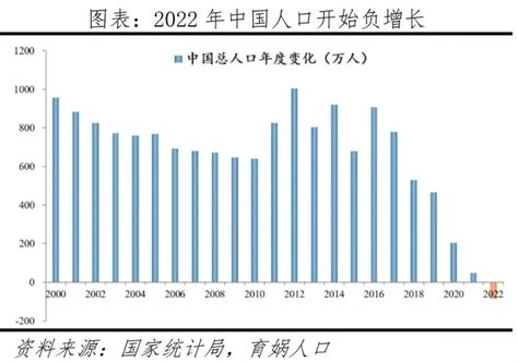 中国人口形势报告2023：鼓励生育刻不容缓腾讯新闻