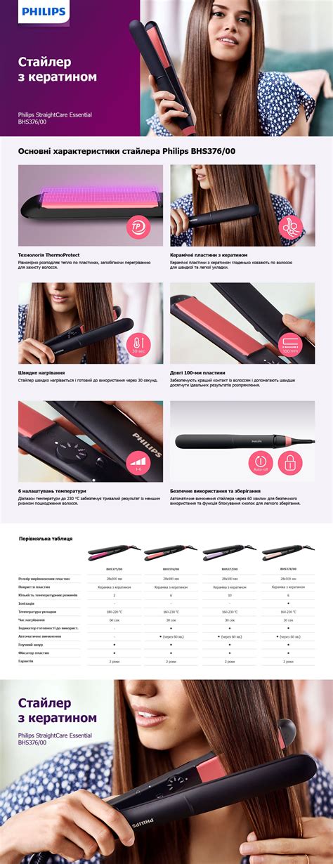 ᐉ Щипці для волосся Philips StraightCare Essential BHS376/00 • Краща ...