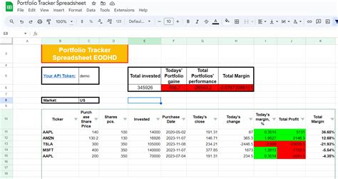 How to Create a Google Sheets Stock Portfolio Spreadsheet | EODHD APIs ...