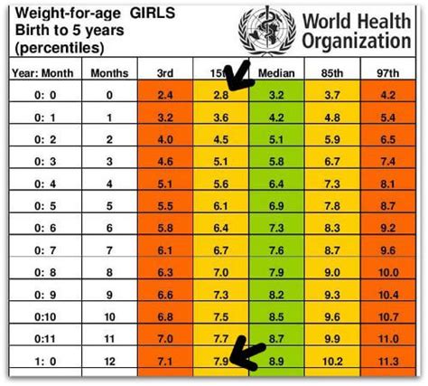 Standard Height and Weight Chart for Babies - Every Parent Should Know