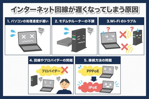 インターネット回線が遅い5つの原因と改善方法 Skyberry Column