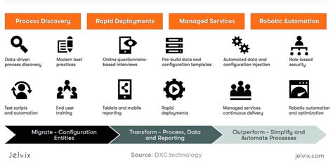 Saas Business Model Explained Jelvix