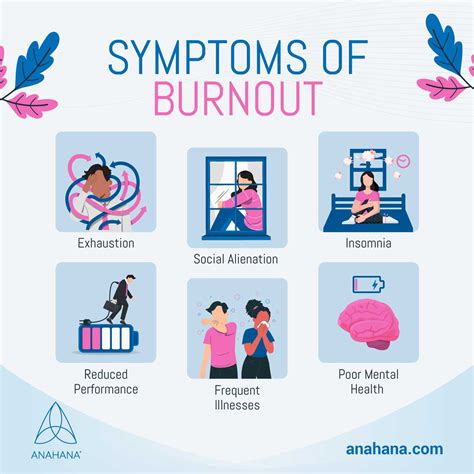 Burnout Qué Es Y Cómo Recuperarse De él