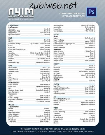 Photoshop Cs 6 All Keyboard Shortcuts Sheet (zubiweb.net) : Free ...