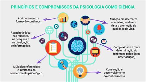 O Que é Psicologia Da Educação