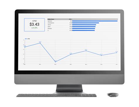 Ad revenue data and analytics - PubGalaxy