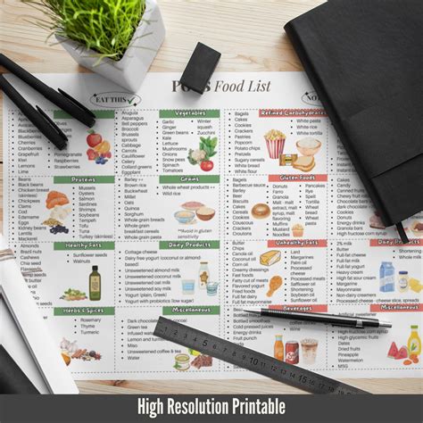 PCOS Food List for Polycystic Ovary Syndrome Diet Plan, PCOS Friendly
