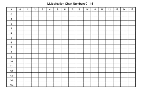 The Multiplication Table