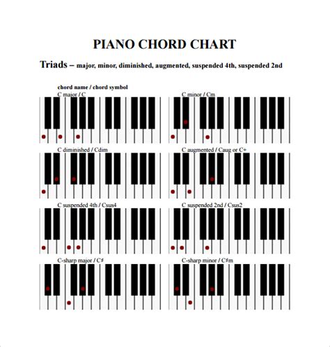 Piano Chord Chart Templates Pdf Sample Templates