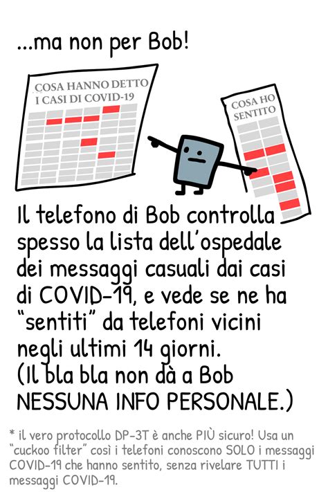 Come funzionano le app di tracciamento dei contatti
