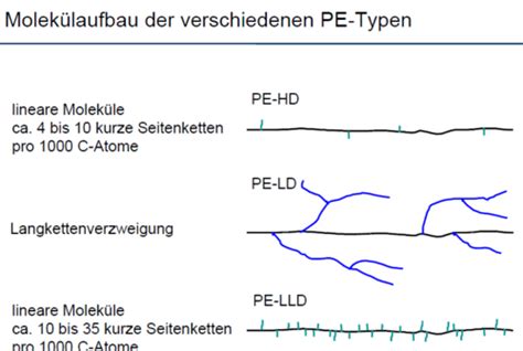 Altklausuren Karteikarten Quizlet