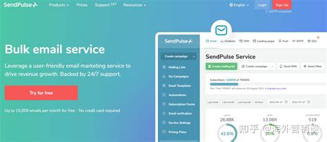 海外最好用的电子邮件营销工具盘点，跨境企业必备！ 知乎