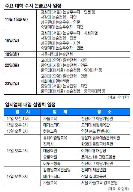 2015 대입 수능 가채점 결과 나쁠 땐 수시에 ‘올인 성적 발표 前‘정시 리스트 뽑아야 국민일보