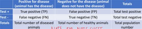 Clinical Pathology Exam Flashcards Quizlet