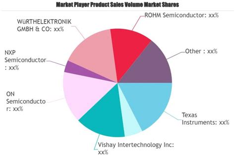 Wireless Charging Ics Market SWOT Analysis By Leading Key