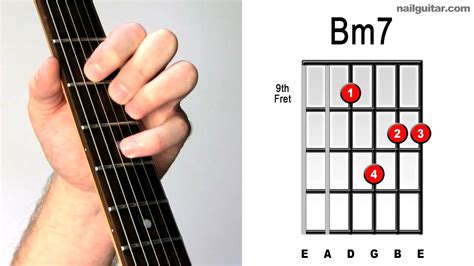 Bm Electric Guitar Chords Visual Guide Youtube