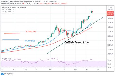 Bitcoin (BTC) Price Prediction: BTC/USD Fails to Clear the $58,000 ...