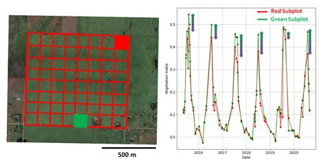 Satellites For Agriculture Application Of Ai For Satellite Imagery In