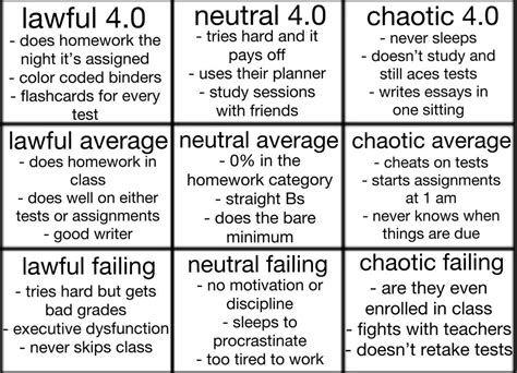 Alignment Chart