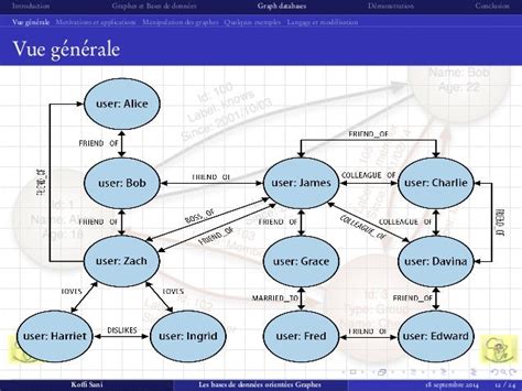Présentation Des Bases De Données Orientées Graphes