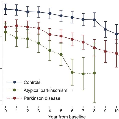 Abbreviations Aps Atypical Parkinsonian Syndromes Ipd Idiopathic