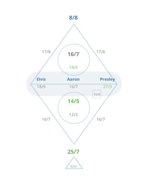 Numerology Chart The Life Areas Numerologist Pro