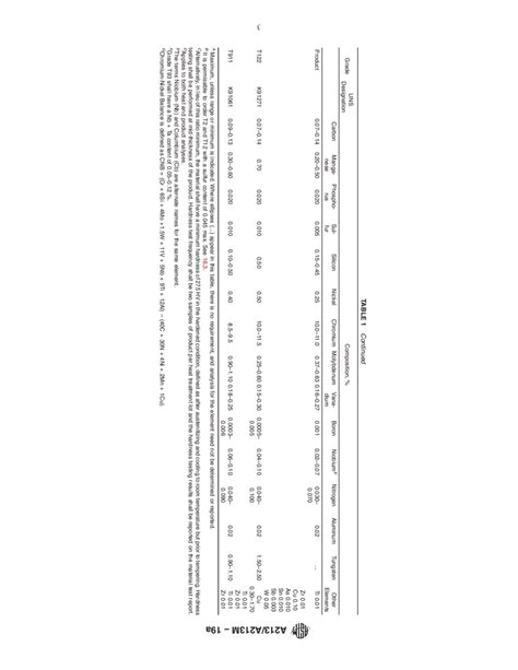 ASTM A213 A213M 19a Standard Specification For Seamless Ferritic And