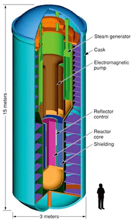 Sustainable Energy Author Ireland SEAI Thorium Reactors The Future