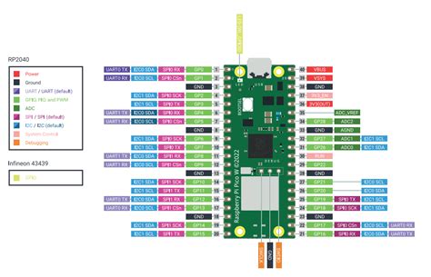 Primeiros Passos Raspberry Pico W Makerhero