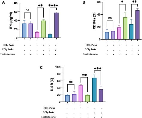 Frontiers The Immune And Metabolic Treatment Approach Of Using