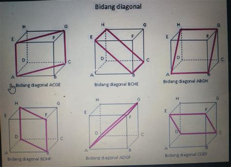 Banyak Diagonal Ruang Pada Kubus Adalah – Beinyu.com