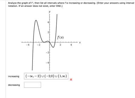 Solved Analyze The Graph Of F Then List All Intervals Chegg