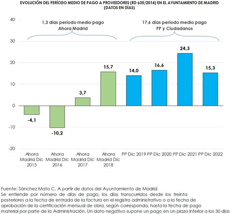 PorParteslentear On Twitter RT Carlossmato Almeida No