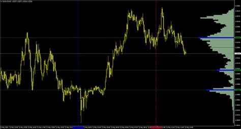 Volume Profile On Time Range Indicator Mt4 Free Download Forexracer