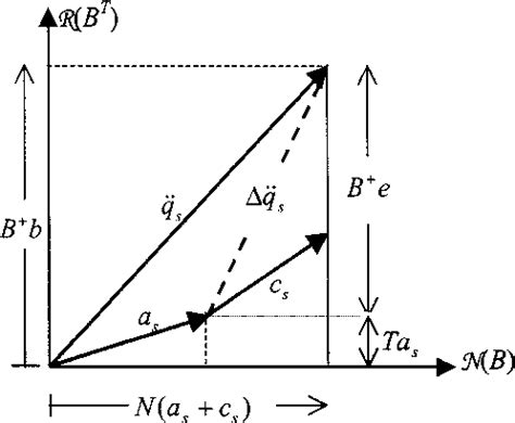 PDF On The Foundations Of Analytical Dynamics Semantic Scholar