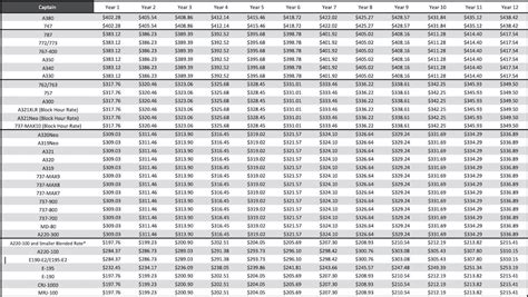 American Airlines Flight Attendant Pay Scale 2025 Faun Cariotta