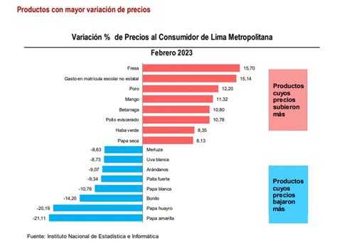 Pollo Fresa Mango Y Betarraga Con Los Precios Más Caros En Lima